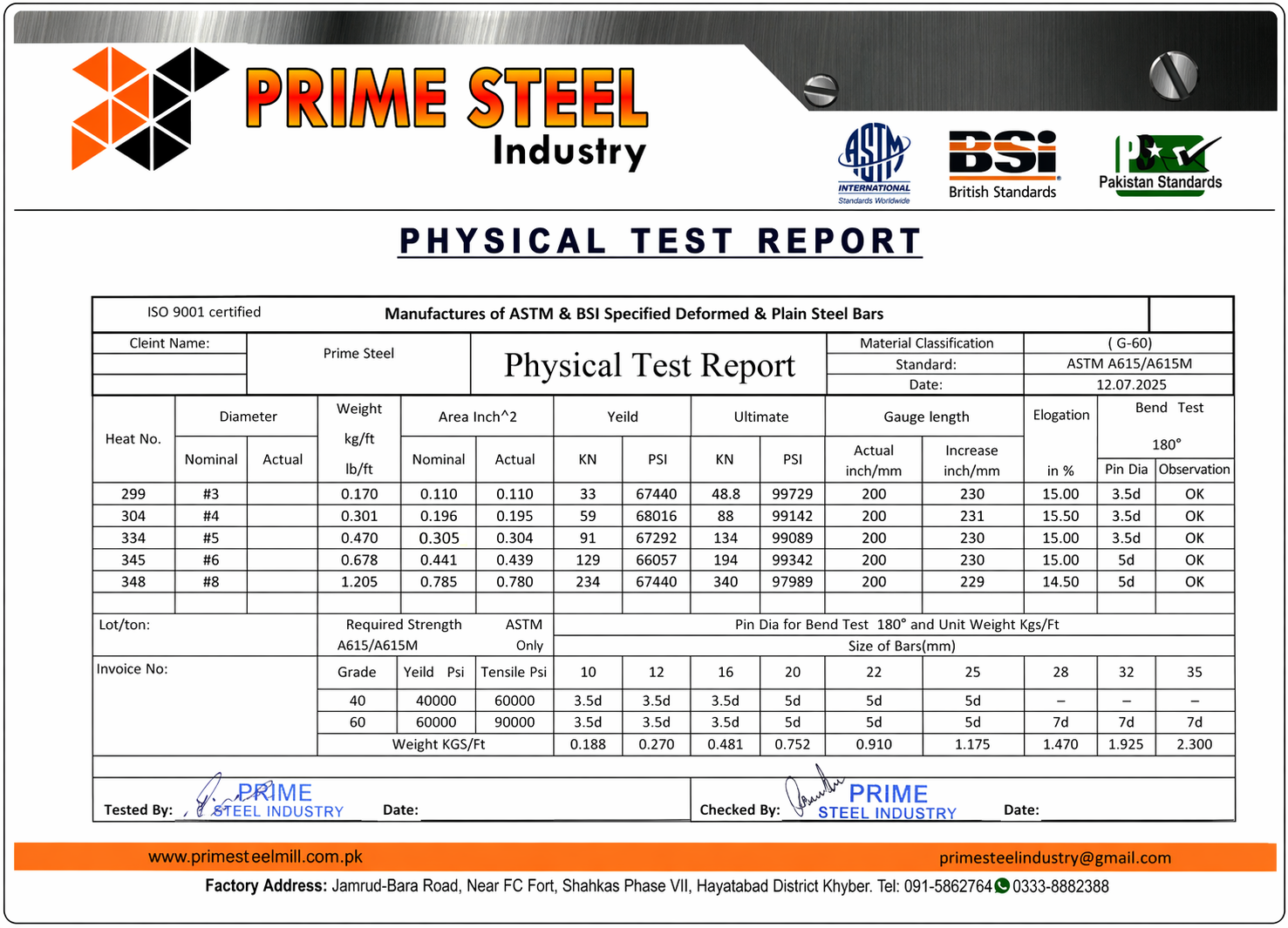 In-House Lab Report